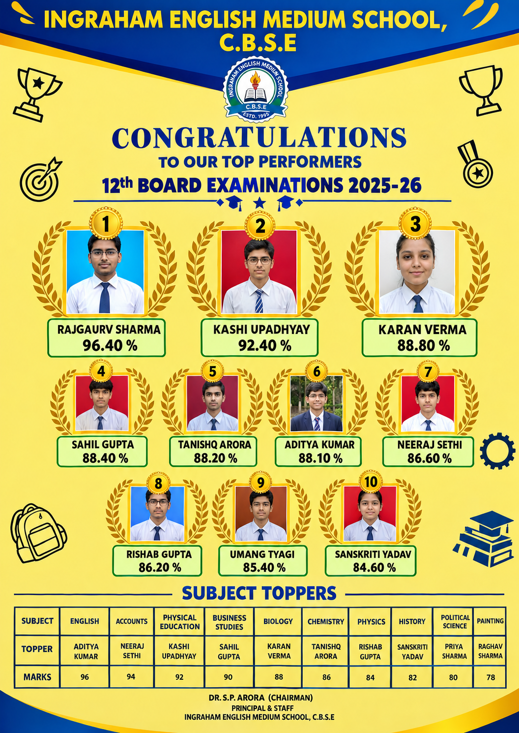 Congratulations to our Top Performers — 12th Board Examinations 2025-26